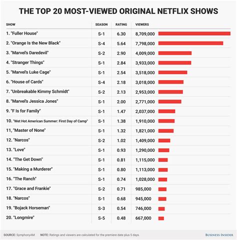 Complete List of TV Series on Netflix .